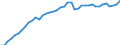 Indicator: Housing Inventory: Active Listing Count: PA