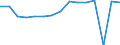 Indicator: Housing Inventory: Active Listing Count: usted by Cost of Living for Butler County, PA