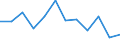Indicator: Housing Inventory: Active Listing Count: year estimate) for Butler County, PA (DISCONTINUED)