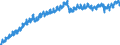 Indicator: Housing Inventory: Active Listing Count: PA