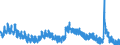 Indicator: Housing Inventory: Active Listing Count: 