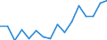Indicator: Housing Inventory: Active Listing Count: g in Butler County, PA