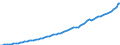 Indicator: Housing Inventory: Active Listing Count: unty, PA