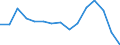 Indicator: Housing Inventory: Active Listing Count: (5-year estimate) Index for Butler County, PA