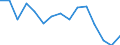 Indicator: Housing Inventory: Active Listing Count: as a Percentage of Households with Children (5-year estimate) in Butler County, PA