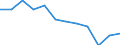 Indicator: Housing Inventory: Active Listing Count: Level (5-year estimate) in Butler County, PA