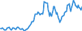 Indicator: Housing Inventory: Average Listing Price: in Butler County, PA