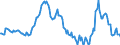 Indicator: Housing Inventory: Average Listing Price: Year-Over-Year in Butler County, PA