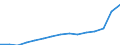 Indicator: Population Estimate,: Total, Not Hispanic or Latino (5-year estimate) in Butler County, PA