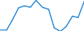 Indicator: Population Estimate,: Total, Not Hispanic or Latino, Black or African American Alone (5-year estimate) in Butler County, PA