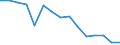 Indicator: Population Estimate,: Total, Not Hispanic or Latino, American Indian and Alaska Native Alone (5-year estimate) in Butler County, PA