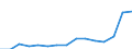 Indicator: Population Estimate,: Total, Not Hispanic or Latino, Some Other Race Alone (5-year estimate) in Butler County, PA