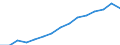Indicator: Population Estimate,: Total, Not Hispanic or Latino, Two or More Races, Two Races Excluding Some Other Race, and Three or More Races (5-year estimate) in Butler County, PA