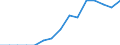 Indicator: Population Estimate,: Total, Hispanic or Latino, Two or More Races, Two Races Excluding Some Other Race, and Three or More Races (5-year estimate) in Butler County, PA