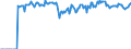 Indicator: Market Hotness:: Demand Score in Butler County, PA