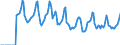 Indicator: Market Hotness:: Median Days on Market in Butler County, PA