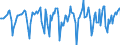 Indicator: Market Hotness:: Median Days on Market in Butler County, PA
