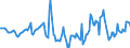 Indicator: Market Hotness:: Median Days on Market in Butler County, PA