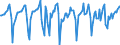 Indicator: Market Hotness:: Median Days on Market in Butler County, PA
