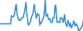 Indicator: Market Hotness:: Median Days on Market Versus the United States in Butler County, PA