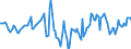 Indicator: Market Hotness:: Median Days on Market Day in Butler County, PA