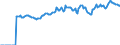 Indicator: Market Hotness:: Median Listing Price in Butler County, PA