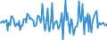 Indicator: Market Hotness:: Median Listing Price in Butler County, PA