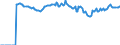 Indicator: Market Hotness:: Median Listing Price Versus the United States in Butler County, PA
