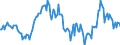 Indicator: Market Hotness:: Median Listing Price in Butler County, PA