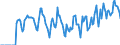 Indicator: Market Hotness:: Supply Score in Butler County, PA