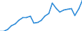 Indicator: Gross Domestic Product:: Private Goods-Producing Industries in Butler County, PA