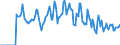 Indicator: Market Hotness: Hotness Rank in Butler County, PA: 