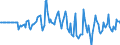 Indicator: Market Hotness: Hotness Rank in Butler County, PA: 
