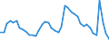 Indicator: Unemployed Persons in Butler County, PA: 