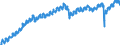 Indicator: Employed Persons in Butler County, PA: 