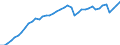Indicator: Employed Persons in Butler County, PA: 