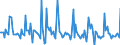 Indicator: Market Hotness: Page View Count per Property: in Butler County, PA