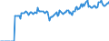 Indicator: Market Hotness: Page View Count per Property: Versus the United States in Butler County, PA