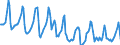 Indicator: Housing Inventory: Median Days on Market: in Butler County, PA