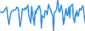 Indicator: Housing Inventory: Median Days on Market: Month-Over-Month in Butler County, PA