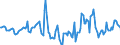 Indicator: Housing Inventory: Median Days on Market: Year-Over-Year in Butler County, PA
