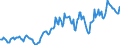 Indicator: Housing Inventory: Median: Listing Price in Butler County, PA