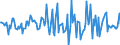 Indicator: Housing Inventory: Median: Listing Price Month-Over-Month in Butler County, PA