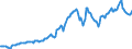 Indicator: Housing Inventory: Median: Listing Price per Square Feet in Butler County, PA