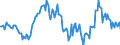 Indicator: Housing Inventory: Median: Listing Price Year-Over-Year in Butler County, PA