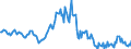 Indicator: Housing Inventory: Median: Home Size in Square Feet in Butler County, PA
