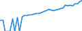 Indicator: 90% Confidence Interval: Lower Bound of Estimate of Median Household Income for Butler County, PA