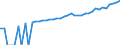 Indicator: 90% Confidence Interval: Upper Bound of Estimate of Median Household Income for Butler County, PA