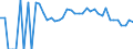 Indicator: 90% Confidence Interval: Lower Bound of Estimate of Related Children Age 5-17 in Families in Poverty for Butler County, PA