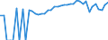 Indicator: 90% Confidence Interval: Lower Bound of Estimate of People of All Ages in Poverty for Butler County, PA